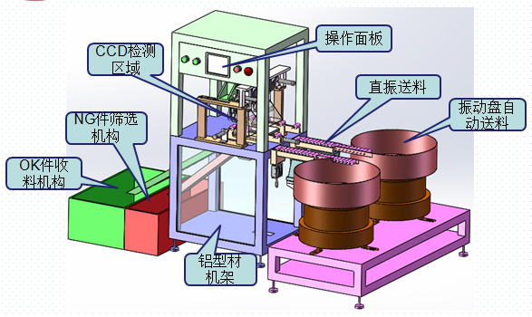 排水泵转子磁铁自动化检测设备