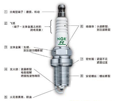 火花塞失效模式及检查方法
